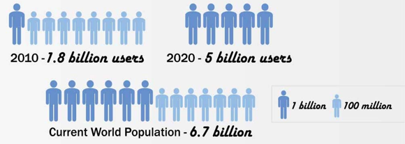 World-Computer-usage