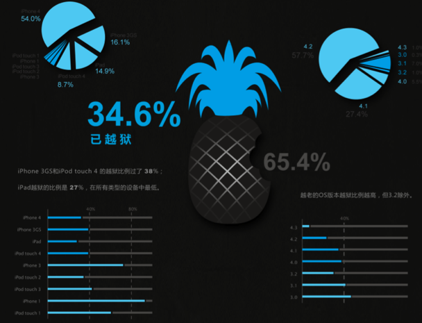 umeng-report-ios-jailbroken
