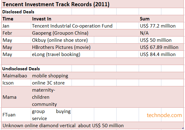 tencentecommerce