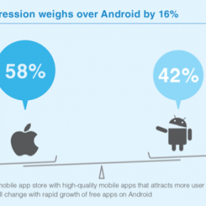 China Mobile Ad Market Deep Dive, Infographics by Guohe Ad