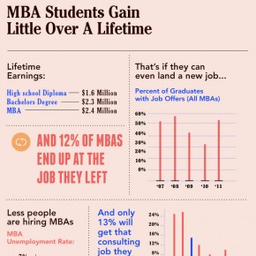 [INFOGRAPHIC] Is a MBA Worth It for Entrepreneurs?