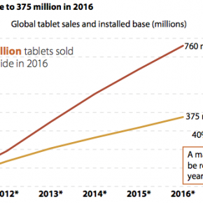 Report: Tablets to Thrive in Growth Markets, ESP. China