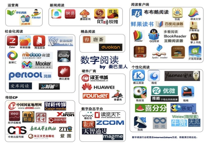 digital reading landscape
