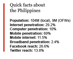 philippines-quick-facts-internet-mobile