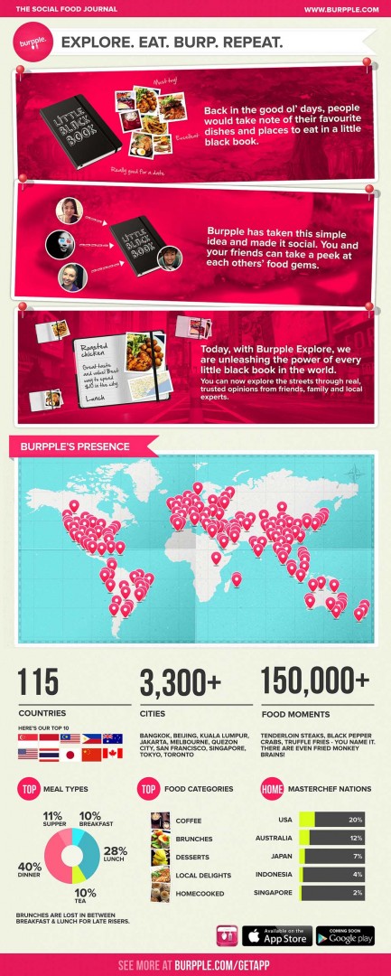 burpple-explore-infographic