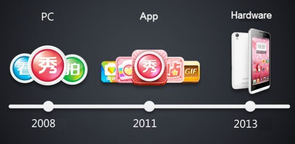 Meitu