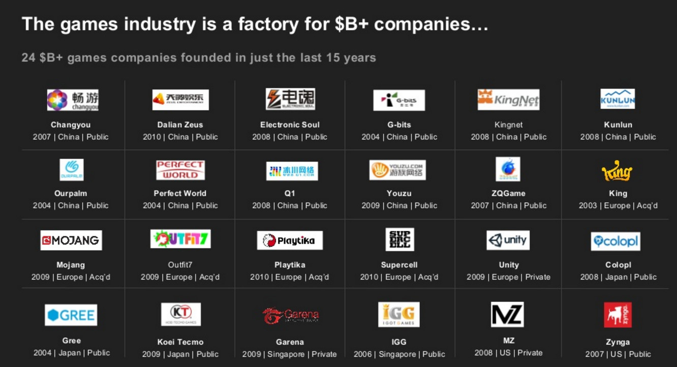B-companies