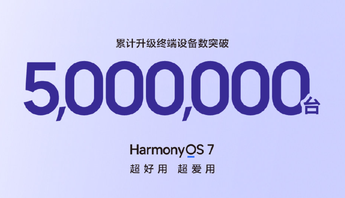 HarmonyOS 7 installed on more than 5 million devices within 24 hours
